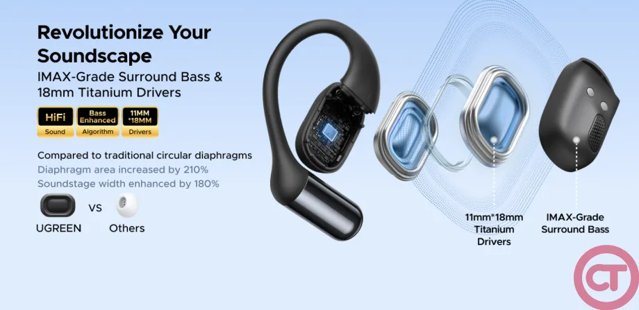 Ugreen Fitbuds 2 Open-Ear Ugreen Fitbuds 2 Open-Ear
